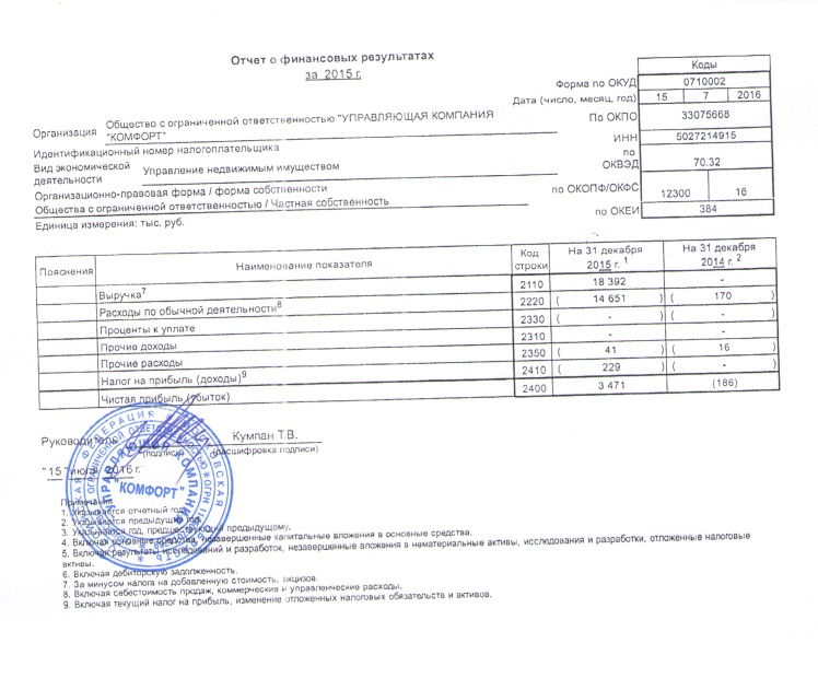 Отчет о финансовых результатах Отчет о финансовых результатах
